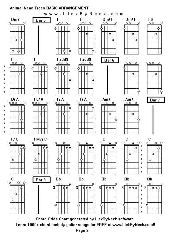 Chord Grids Chart of chord melody fingerstyle guitar song-Animal-Neon Trees-BASIC ARRANGEMENT,generated by LickByNeck software.